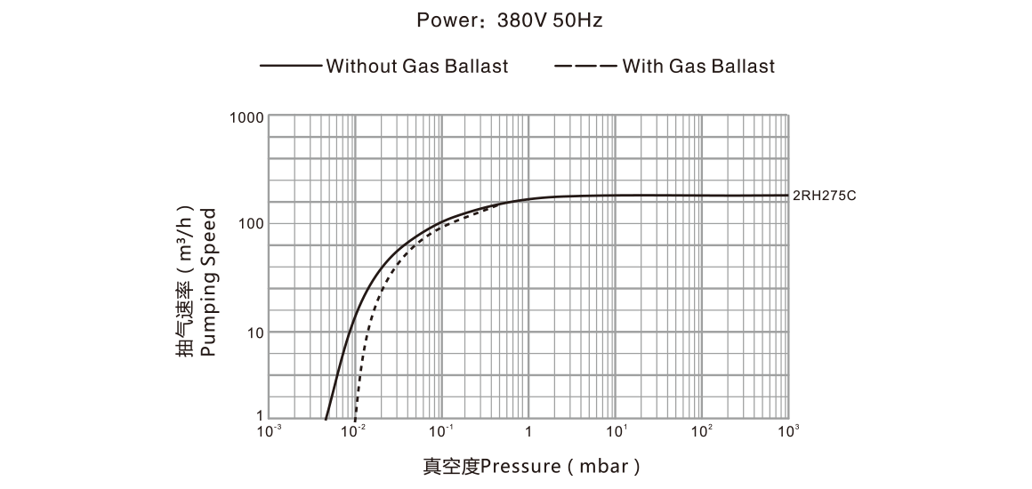 2RH275C雙級(jí)旋片真空泵