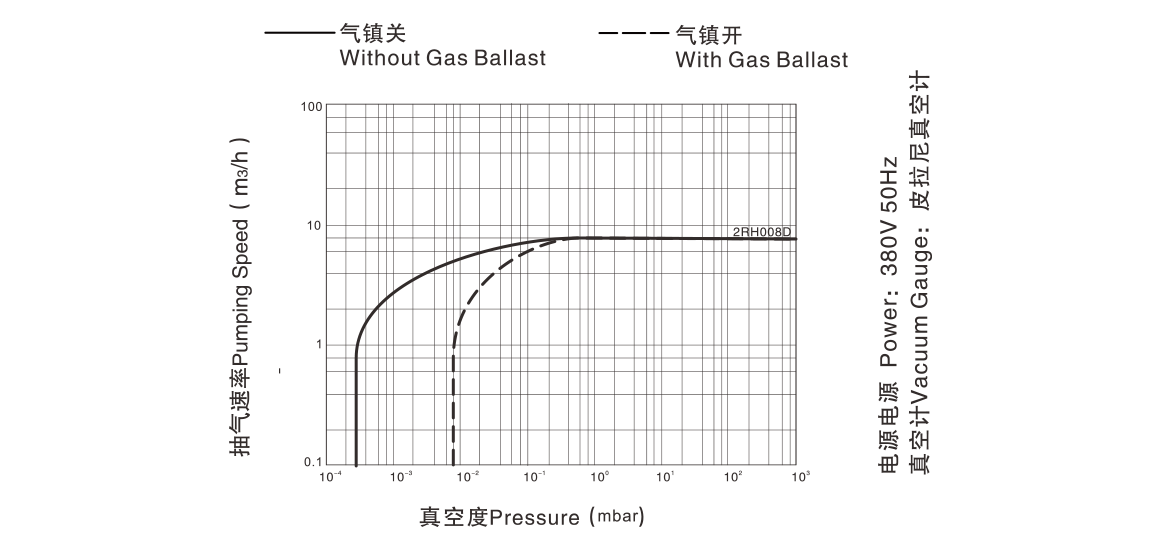 2RH008D雙級旋片真空泵 2RH008D雙級旋片真空泵